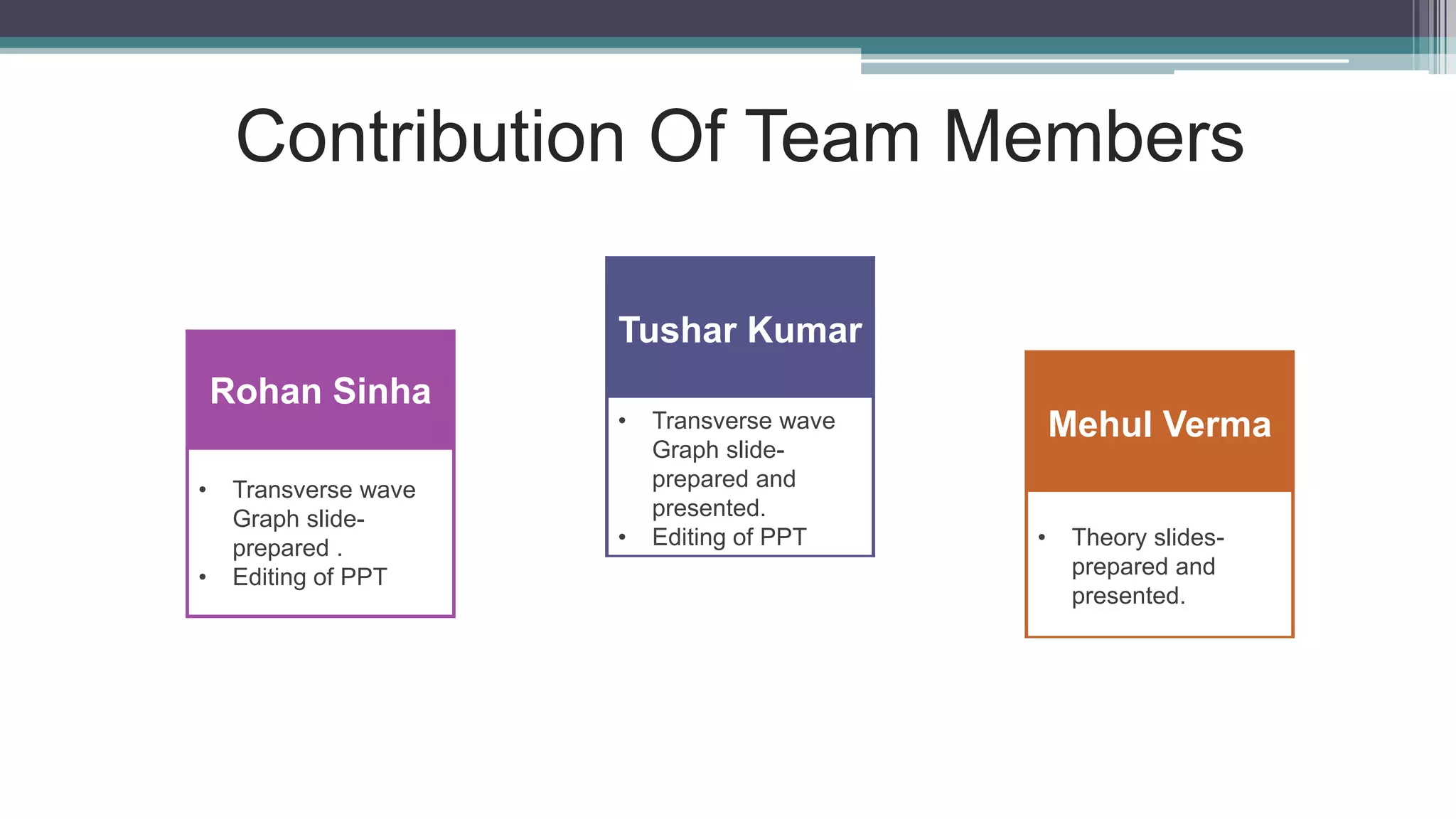 Contribution Of Team Members
Rohan Sinha
• Transverse wave
Graph slide-
prepared .
• Editing of PPT
Tushar Kumar
• Transverse wave
Graph slide-
prepared and
presented.
• Editing of PPT
Mehul Verma
• Theory slides-
prepared and
presented.
 
