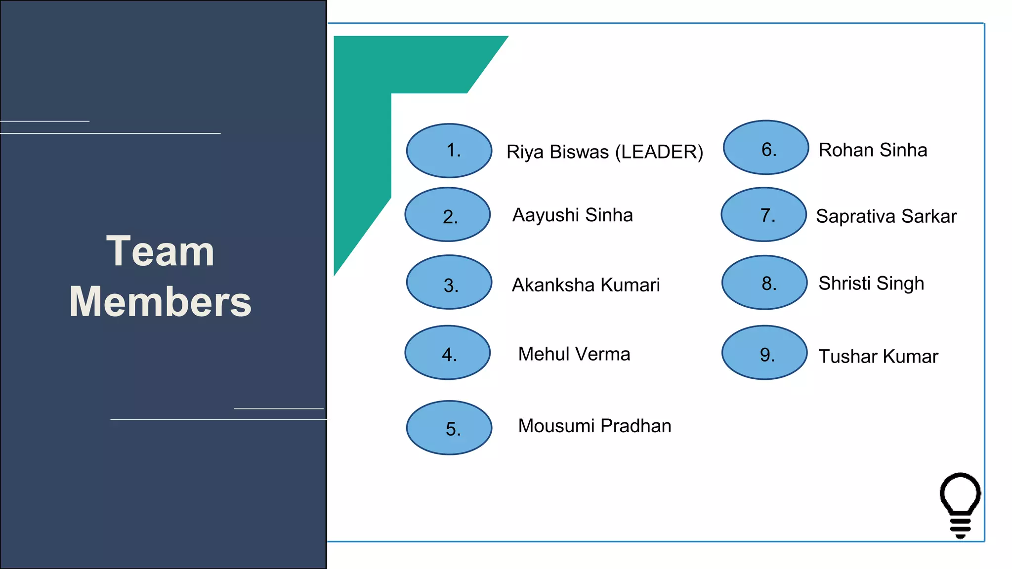 Riya Biswas (LEADER)
Aayushi Sinha
Akanksha Kumari Shristi Singh
Mousumi Pradhan
Rohan Sinha
Saprativa Sarkar
Tushar Kumar
Mehul Verma
1.
2.
3.
4.
5.
6.
7.
8.
9.
Team
Members
 
