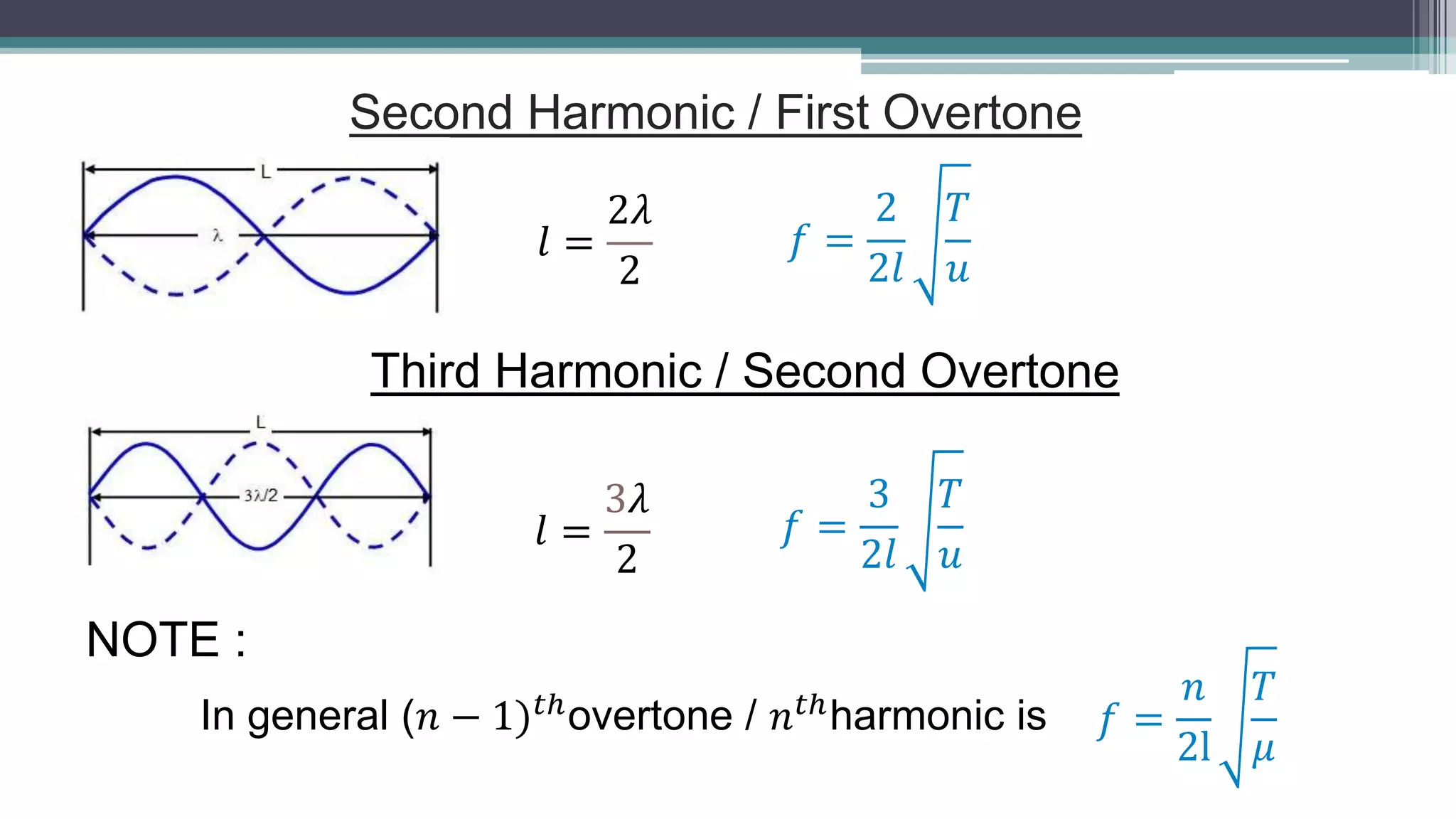 Second Harmonic / First Overtone
𝑙 =
2𝜆
2
𝑓 =
2
2𝑙
𝑇
𝑢
Third Harmonic / Second Overtone
𝑙 =
3𝜆
2
𝑓 =
3
2𝑙
𝑇
𝑢
NOTE :
In general (𝑛 − 1)𝑡ℎovertone / 𝑛𝑡ℎharmonic is 𝑓 =
𝑛
2l
𝑇
𝜇
 