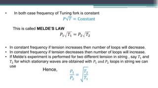Melde String Physics lab 2021 | PPTX