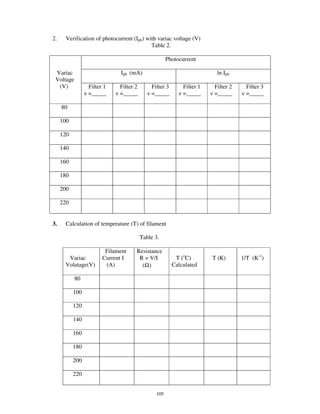 2.     Verification of photocurrent (Iph) with variac voltage (V)
                                            Table 2.

                                                     Photocurrent

 Variac                       Iph (mA)                                  ln Iph
 Voltage
  (V)            Filter 1     Filter 2       Filter 3       Filter 1   Filter 2    Filter 3
                 =_____       =_____         =_____         =_____     =_____      =_____

     80

     100

     120

     140

     160

     180

     200

     220


3.     Calculation of temperature (T) of filament

                                         Table 3.

                        Filament     Resistance
       Variac          Current I      R = V/I            T (oC)        T (K)      1/T (K-1)
      Volatage(V)       (A)            (Ω)              Calculated

           80

           100

           120

           140

           160

           180

           200

           220


                                               105
 