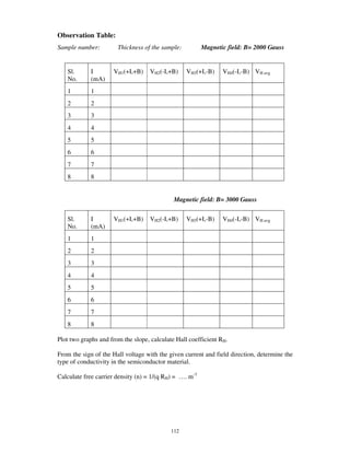 Observation Table:
Sample number:         Thickness of the sample:           Magnetic field: B= 2000 Gauss


    Sl.      I        VH1(+I,+B)    VH2(-I,+B)    VH3(+I,-B)     VH4(-I,-B) VH avg
    No.      (mA)
    1        1
    2        2
    3        3
    4        4
    5        5
    6        6
    7        7
    8        8


                                             Magnetic field: B= 3000 Gauss


    Sl.      I        VH1(+I,+B)    VH2(-I,+B)    VH3(+I,-B)     VH4(-I,-B) VH avg
    No.      (mA)
    1        1
    2        2
    3        3
    4        4
    5        5
    6        6
    7        7
    8        8

Plot two graphs and from the slope, calculate Hall coefficient RH.

From the sign of the Hall voltage with the given current and field direction, determine the
type of conductivity in the semiconductor material.

Calculate free carrier density (n) = 1/(q RH) = … . m-3




                                            112
 