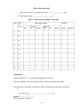 Observations and results

     1.       Least count of vernier of traveling microscope = ___________________mm

       2. Wave length of light = _______________________ m

                            Table 1: Measurement of diameter of the ring

S.No      Order                       Microscope reading                         Diameter
          of
          ring(m)             Left side                 Right side
                     MS       VS        Net(cm)         MS        VS   Net(cm)   D(cm)      D2(cm2)

1         20

2         18


3         16

4         14

5         12

6         10

7         8

8         6

9         4
10        2


Calculations:

Plot the graph of D2 vs. m and draw the straight line of best fit.

Give the calculation of the best fit analysis below. Attach extra sheets if necessary.


From the slope of the graph, calculate the radius of curvature R of the plano convex lens
    as

                    1
           R = ( slope) ×
                       = ____________________________ cm.
                   4λ
Results: … … … … … … … … … .
(One graph paper required).

                                                  130
 