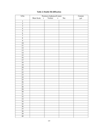 Table 2: Double Slit diffraction

S.No              Position of photocell (mm)       Current
       Main Scale +       Vernier      =     Net    µA
 1
 2
 3
 4
 5
 6
 7
 8
 9
 10
 11
 12
 13
 14
 15
 16
 17
 18
 19
 20
 21
 22
 23
 24
 25
 26
 27
 28
 29
 30
 31
 32
 33
 34
 35
 36
 37
 38
 39
 40

                          143
 