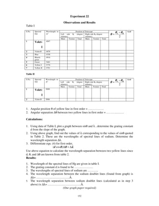 Experiment 22

                                             Observations and Results
Table I
S.No.      Spectral       Wavelength in                   Position of Telescope
                                                                                                        θ L −θ R   Sinθ
           line           Α°              Left side θL (degree Right side θR (degree               θ=
                                          minutes)                     minutes)                            2
                                          Main     Vernier Total       Main     Vernier Total
1          Volet-         4047


                      I
2          Violet-II      4078
3          Blue           4358
4          Bluish-        4916
           green
5          Green          5461
6          Yellow I       5770
7          Yellow II      5791


Table II

S.No.      Spectral       Wavelength in                      Position of Telescope
                                                                                                        θ L −θ R   Sinθ
           line           Α°              Left side θL        (degree Right side θR (degree        θ=
                                          minutes)                        minutes)                         2
                                          Main     Vernier     Total      Main     Vernier Total
1          Volet-         5890


                      I
2          Violet-II      5896



1. Angular position θ of yellow line in first order = … … … … … .
2. Angular separation ∆θ between two yellow lines in first order = … … … … … …

Calculations:

1. Using data of Table I, plot a graph between sinθ and λ , determine the grating constant
    d from the slope of the graph.
2. Using above graph, find out the values of λ corresponding to the values of sinθ quoted
    in Table 2. These are the wavelengths of spectral lines of sodium. Determine the
    wavelength separation ∆λ.
3. Differentiate eqn. (4) for first order,
                       (d cos θ )∆θ = ∆λ
Use above equation to calculate the wavelength separation between two yellow lines since
d, θ, and ∆θ are known from table 2.
Results:
1. Wavelength of the spectral lines of Hg are given in table I.
2. The grating constant d is found to be … … … … … … .
3. The wavelengths of spectral lines of sodium are … … … ..
4. The wavelength separation between the sodium doublet lines (found from graph) is
   ∆λ= … … … … … … … … … … … .Å.
5. The wavelength separation between sodium doublet lines (calculated as in step 3
   above) is ∆λ= … … … … … … … … … … … .Å.
                               (One graph paper required)

                                                               152
 