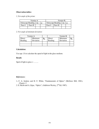 Observation tables:

1. For angle of the prism:

                  Vernier A                              Vernier B
      Telescope Reading 2α        α        Telescope Reading 2α α
      Face I    Face II                    Face I   Face II


2. For angle of minimum deviation:

                Vernier A                                   Vernier B
      Direct          Minimum         δm    Direct          Minimum     δm
      Reading         Deviation             Reading         Deviation



Calculation:

Use eqn. (3) to calculate the speed of light in the glass medium.

Result:

Sped of light in glass = … … ..




References:

1. F. A. Jenkins and H. F. White, “ Fundamentals of Optics” (McGraw Hill, 1981),
    Chapter 2.
2. E. Hecht and A. Zajac, “ Optics” , (Addision Wesley, 2nd Ed. 1987).




                                            156
 