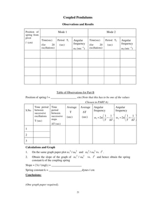 Coupled Pendulums
                                     Observations and Results

Position of                     Mode 1                                                                           Mode 2
spring from
pivot
               Time(sec)       Period T1              Angular                            Time(sec)              Period T2        Angular
l (cm)                                                frequency                                                                  frequency
               (for      20      (sec)                                                   (for      20            (sec)
               oscillations)                           1 (sec
                                                                     -1
                                                                          )              oscillations)                               2 (sec
                                                                                                                                              -1
                                                                                                                                                   )




                               Table of Observations for Part B
Position of spring l = __________________ cm (Note that this has to be one of the values
                                                                              Chosen in PART A)
         Time period    Time             Average                    Average                  Angular                     Angular
S.No     between        period                                                               frequency                   frequency
         successive     between            T                                 T
         oscillations   successive       (sec)                       (sec)                                      1 1                     1 1
                                                                                                         =2      −              =2       +
                        stops                                                                        1
                                                                                                                T ∆T
                                                                                                                            2
                                                                                                                                        T ∆T
         T (sec)
                           T (sec)
1

2

3

Calculations and Graph
                                              2            2                         2           2
1.     On the same graph paper plot       1       /    0        and              2       /   0       vs. l2 .
                                                           2             2
2.     Obtain the slope of the graph of                1        /    0           vs. l2 and hence obtain the spring
       constant k of the coupling spring
Slope = 2 k / (mgL) = _____________________
Spring constant k = _______________________dynes / cm
Conclusions:


(One graph paper required).

                                                               21
 