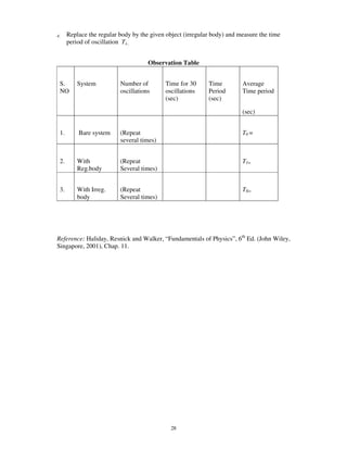 4.    Replace the regular body by the given object (irregular body) and measure the time
      period of oscillation Tx..


                                     Observation Table


 S.       System          Number of        Time for 30      Time         Average
 NO                       oscillations     oscillations     Period       Time period
                                           (sec)            (sec)

                                                                         (sec)


 1.       Bare system     (Repeat                                        T0 =
                          several times)


 2.       With            (Repeat                                        T1=
          Reg.body        Several times)


 3.       With Irreg.     (Repeat                                        TX=
          body            Several times)




Reference: Haliday, Resnick and Walker, “Fundamentals of Physics”, 6th Ed. (John Wiley,
Singapore, 2001), Chap. 11.




                                              28
 