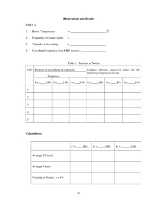 Observations and Results

PART A

1.   Room Temperature               = _________________________0C

2.   Frequency of Audio signal      = _________________________

3.   Time/div scale setting         = _________________________

4.   Calculated frequency from CRO screen = _________________



                                    Table 1 : Position of Nodes

 S.No Position of microphone at nodes(cm)           Distance between successive nodes for the
                                                    following frequencies(in cm)
                  Frequency

       f1=______kHz f2=_____kHz f3=_____kHz f1=______kHz f1=______kHz f1=______kHz

 1

 2

 3

 4

 5



Calculations:



                                       f1 = ____ kHz     f2 = _____kHz    f3 = _______kHz


     Average /2 (cm)


     Average    (cm)


     Velocity of Sound , v = f




                                            36
 