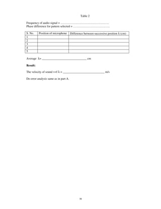 Table 2

Frequency of audio signal = ………………………………………….
Phase difference for pattern selected = ……………………………….

S. No.    Position of microphone       Difference between successive position λ (cm)
1
2
3
4
5

Average λ= ______________________________ cm

Result:

The velocity of sound v=f λ = ____________________________ m/s

Do error analysis same as in part A.




                                              38
 