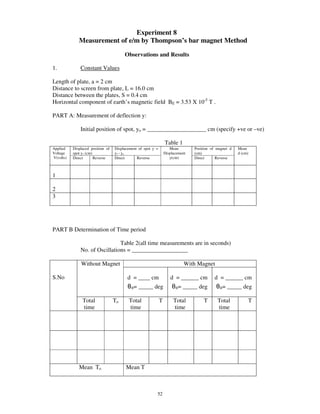 Experiment 8
              Measurement of e/m by Thompson’s bar magnet Method
                                        Observations and Results

1.             Constant Values

Length of plate, a = 2 cm
Distance to screen from plate, L = 16.0 cm
Distance between the plates, S = 0.4 cm
Horizontal component of earth’s magnetic field BE = 3.53 X 10-5 T .

PART A: Measurement of deflection y:

               Initial position of spot, yo = ____________________ cm (specify +ve or –ve)

                                                                  Table 1
Applied    Displaced position of   Displacement of spot y =          Mean        Position of magnet d   Mean
Voltage    spot y1 (cm)            y1 - yo                        Displacement   (cm)                   d (cm)
V(volts)   Direct       Reverse    Direct      Reverse               y(cm)       Direct      Reverse



1

2
3




PART B Determination of Time period

                                Table 2(all time measurements are in seconds)
               No. of Oscillations = ___________________

               Without Magnet                                                With Magnet

S.No                                      d = ____ cm                d = ______ cm         d = ______ cm
                                             = _____ deg                 = _____ deg            = _____ deg

                Total              To     Total               T        Total          T      Total           T
                time                      time                         time                  time




              Mean To                    Mean T



                                                          52
 