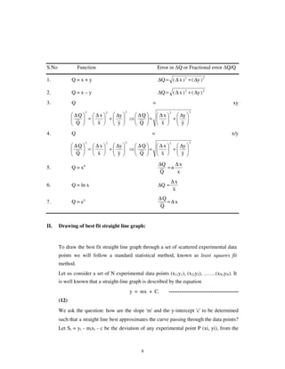 S.No              Function                                       Error in Q or Fractional error Q/Q

1.            Q=x+y                                              ∆Q = ( ∆ x ) 2 + ( ∆y ) 2

2.            Q=x–y                                              ∆Q = ( ∆ x ) 2 + ( ∆y ) 2
3.            Q                                              =                                            xy
                     2            2            2                        2            2
               ∆Q          ∆x           ∆y            ∆Q         ∆x           ∆y
                         =            +                  =                  +
               Q            x            y            Q           x            y

4.            Q                                            =                                              x/y
                     2            2            2                        2            2
               ∆Q            ∆x           ∆y          ∆Q         ∆x             ∆y
                         =            +                  =                  +
               Q              x            y          Q           x              y

                                                                 ∆Q    ∆x
5.            Q = xn                                                =n
                                                                 Q      x
                                                                        ∆x
6.            Q = ln x                                           ∆Q =
                                                                         x
                                                                 ∆Q
7.            Q = ex                                                =∆x
                                                                 Q


II.    Drawing of best fit straight line graph:


       To draw the best fit straight line graph through a set of scattered experimental data
       points we will follow a standard statistical method, known as least squares fit
       method.
       Let us consider a set of N experimental data points (x1,y1), (x2,y2), …….(xN,yN). It
       is well known that a straight-line graph is described by the equation
                                                   y = mx + C.        ----------------------------------------
       (12)
       We ask the question: how are the slope 'm' and the y-intercept 'c' to be determined
       such that a straight line best approximates the curve passing through the data points?
       Let Si = yi - mixi - c be the deviation of any experimental point P (xi, yi), from the



                                                       8
 