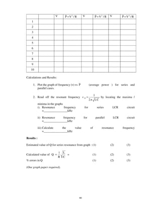 V       P = V2 / R        V                P = V2 / R     V         P = V2 / R
    1
    2
    3
    4
    5
    6
    7
    8
    9
   10

Calculations and Results:

     1. Plot the graph of frequency ( ) vs P                (average power ) for series and
        parallel cases.

                                                                     1
     2. Read off the resonant frequency             O   =                    by locating the maxima /
                                                            2        LC
            minima in the graphs
            i). Resonance        frequency          for                   series        LCR       circuit
                =________________kHz

            ii) Resonance     frequency             for                  parallel       LCR       circuit
                =________________kHz

            iii). Calculate     the    value                    of            resonance       frequency
                  =________________kHz

Results :

Estimated value of Q for series resonance from graph : (1)                          (2)          (3)

                              1   L
Calculated value of Q =             =                            (1)                (2)          (3)
                              R   C
% errors in Q                                                    (1)                (2)          (3)

(One graph paper required).




                                               80
 