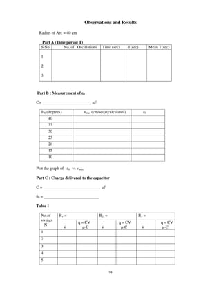 Observations and Results

 Radius of Arc = 40 cm

      Part A (Time period T)
     S.No        No. of Oscillations                  Time (sec)        T(sec)           Mean T(sec)

     1

     2

     3



Part B : Measurement of                0


C= ________________________ F

         0   (degrees)                     vmax (cm/sec) (calculated)                0

              40
              35
              30
              25
              20
              15
              10

Plot the graph of            0   vs vmax

Part C : Charge delivered to the capacitor

C = ____________________________ F

 0   = ___________________________

Table I

     No.of          R1 =                            R2 =                     R3 =
     swings
                                    q = CV                      q = CV                         q = CV
      N
                         V              -C           V            -C             V               -C
     1
     2
     3
     4
     5

                                                           94
 