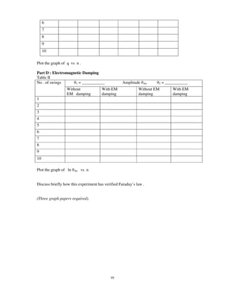 6
     7
     8
     9
     10

Plot the graph of q vs n .

Part D : Electromagnetic Damping
Table II
No . of swings       1 = ___________               Amplitude    An    2   = ___________
                  Without              With EM               Without EM        With EM
                  EM damping           damping               damping           damping
1
2
3
4
5
6
7
8
9
10

Plot the graph of ln   An   vs n


Discuss briefly how this experiment has verified Faraday’ s law .


(Three graph papers required).




                                            95
 