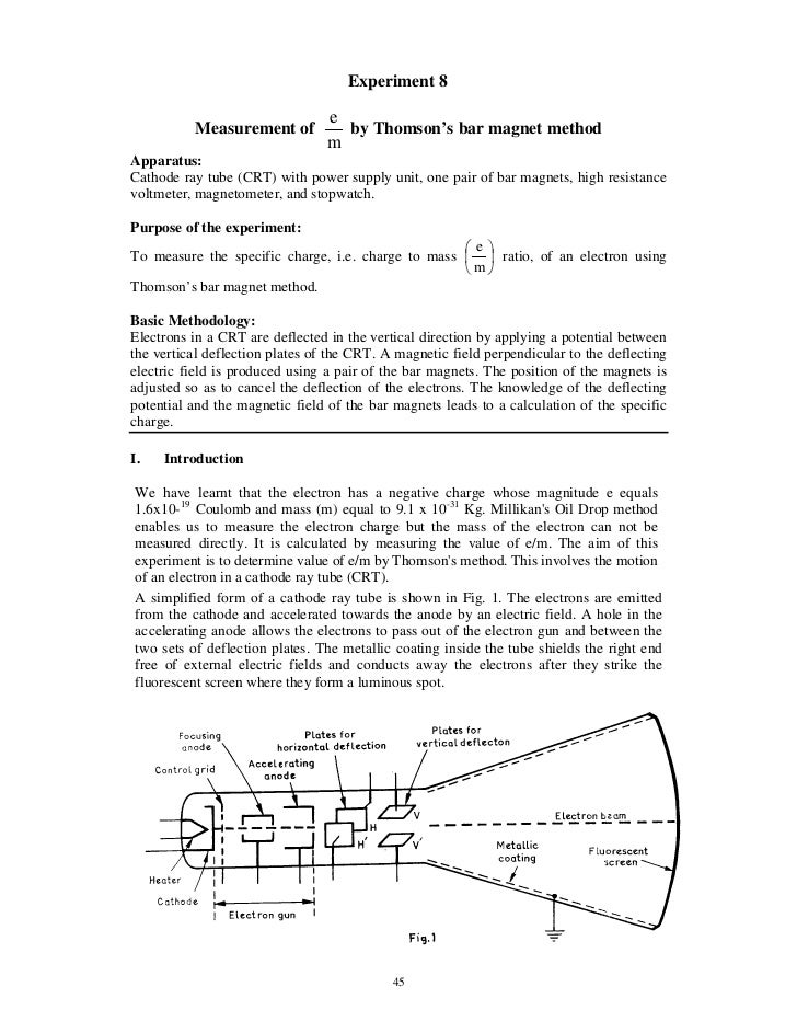 Laser diffraction experiment viva questions fetiaero