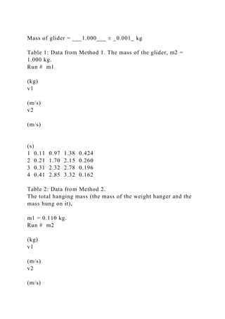 Mass of glider = ___1.000___ ± _0.001_ kg
Table 1: Data from Method 1. The mass of the glider, m2 =
1.000 kg.
Run # m1
(kg)
v1
(m/s)
v2
(m/s)
(s)
1 0.11 0.97 1.38 0.424
2 0.21 1.70 2.15 0.260
3 0.31 2.32 2.78 0.196
4 0.41 2.85 3.32 0.162
Table 2: Data from Method 2.
The total hanging mass (the mass of the weight hanger and the
mass hung on it),
m1 = 0.110 kg.
Run # m2
(kg)
v1
(m/s)
v2
(m/s)
 