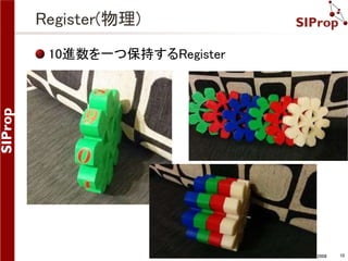 ©SIProp Project, 2006-2008 10 
Register(物理) 
10進数を一つ保持するRegister 
 