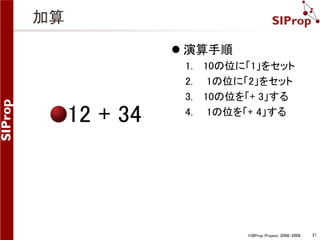 ©SIProp Project, 2006-2008 21 
加算 
12 + 34 
 演算手順 
1. 10の位に「1」をセット 
2. 1の位に「2」をセット 
3. 10の位を「+ 3」する 
4. 1の位を「+ 4」する 
 