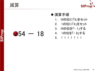 ©SIProp Project, 2006-2008 23 
減算 
54 － 18 
 演算手順 
1. 10の位に「5」をセット 
2. 1の位に「4」をセット 
3. 10の位を「- 1」する 
4. 1の位を「- 8」する 
5. ！！！！！！！ 
 
