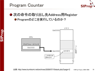 ©SIProp Project, 2006-2008 39 
Program Counter 
次の命令の取り出し先Address用Register 
Programのどこを実行しているのか？ 
出典：http://www.kumikomi.net/archives/2008/07/15stack.php?page=2 
 