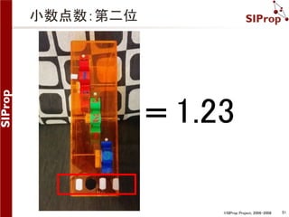 ©SIProp Project, 2006-2008 51 
小数点数：第二位 
＝1.23 
 