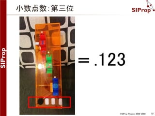 ©SIProp Project, 2006-2008 52 
小数点数：第三位 
＝.123 
 