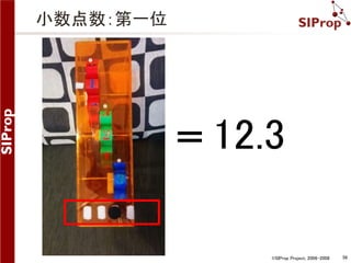 ©SIProp Project, 2006-2008 56 
小数点数：第一位 
＝12.3 
 
