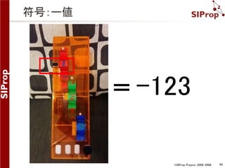 ©SIProp Project, 2006-2008 64 
符号：ー値 
＝-123 
 