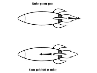 Rocket Pushes Gas 