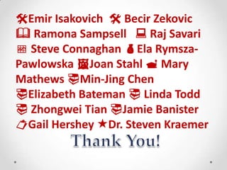 Emir Isakovich Becir Zekovic
Ramona Sampsell Raj Savari
Steve Connaghan Ela Rymsza-
Pawlowska Joan Stahl Mary
Mathews Min-Jing Chen
Elizabeth Bateman Linda Todd
Zhongwei Tian Jamie Banister
Gail Hershey Dr. Steven Kraemer