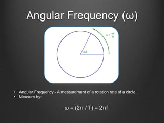 Angular Frequency (ω)
• Angular Frequency - A measurement of a rotation rate of a circle.
• Measure by:
ω = (2π / T) = 2πf
 