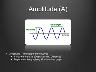 Amplitude (A)
• Amplitude – The height of the waves
• Indicate the y-axis (Displacement, Distance)
• Depend on the graph eg. Position-time graph
 