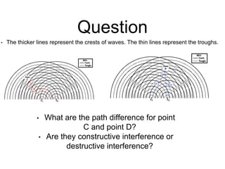 Question
• The thicker lines represent the crests of waves. The thin lines represent the troughs.
• What are the path difference for point
C and point D?
• Are they constructive interference or
destructive interference?
 