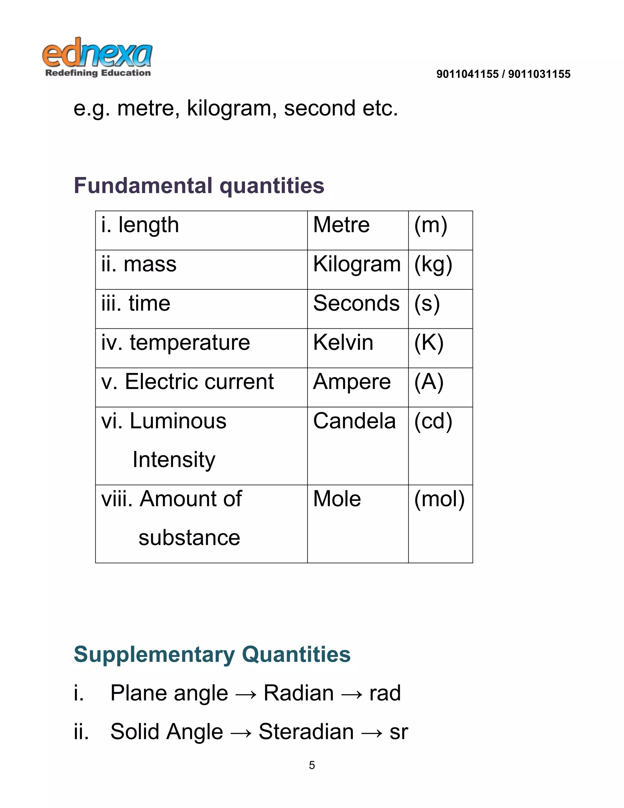 9011041155 / 9011031155 
5 
e.g. metre, kilogram, second etc. Fundamental quantities 
i. length 
Metre 
(m) 
ii. mass 
Kilogram 
(kg) 
iii. time 
Seconds 
(s) 
iv. temperature 
Kelvin 
(K) 
v. Electric current 
Ampere 
(A) 
vi. Luminous Intensity 
Candela 
(cd) 
viii. Amount of substance 
Mole 
(mol) 
Supplementary Quantities i. Plane angle → Radian → rad ii. Solid Angle → Steradian → sr  