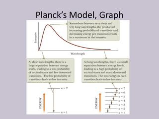 Physics Module 2 .pdf on quantum physics | PDF