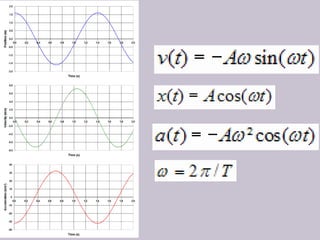 Physics Module 2 .pdf on quantum physics | PDF