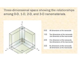 Physics Module 3 .pdf on nanotechnology1 | PDF