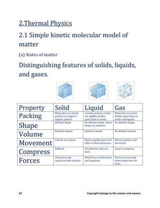 22 Copyright belongs to the creator and owners.
2.Thermal Physics
2.1 Simple kinetic molecular model of
matter
(a) States of matter
Distinguishing features of solids, liquids,
and gases.
Property Solid Liquid Gas
Packing
Molecules are closely
packed, arranged in
regular pattern.
Loosely packed, so they
are slightly further
apart than in solids.
Molecules are much
farther apart than in
solids and liquids.
Shape
Definite shape No definite shape. Takes
shape of container.
No definite shape.
Volume
Definite volume Definite volume No definite volume
Movement
Vibrate in its place Moves rapidly past each
other in short distances
Moves quickly in all
directions
Compress
Difficult. Possible but only at a
limit.
Easy to compress.
Forces
Attraction and
repulsion both balance.
Weak force of attraction
and repulsion.
No forces seen only
when molecules are
close.
 