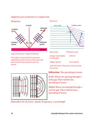 31 Copyright belongs to the creator and owners.
Applying wave properties in a ripple tank
Reflection
Angle of incidence= Angle of reflection
The angle is measured by measuring the
angle between the direction of the wave and
the normal. Or the wavefront with the
barrier.
Refraction
Deep water Shallow water
(Longer wavelength) (Shorter
wavelength)
(Higher speed) (Low speed)
So the direction of the wave is bent towards
the normal.
Diffraction- The spreading of waves
(Left)- Waves are passing through a
wide gap. There will be less
spreading of waves.
(Right) Waves are passing through a
narrow gap. There will be more
spreading of waves.
Remember for all waves : speed= frequenecy x wavelength
 