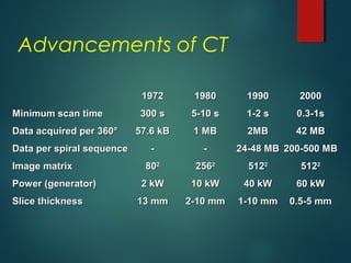 Ct Scan Rotation Speed Physics of ct mri | PPT