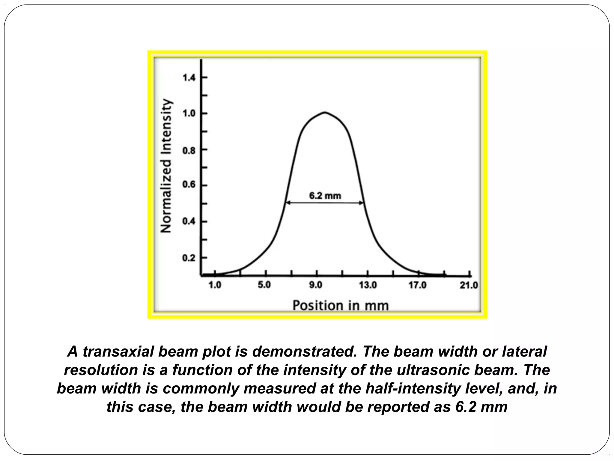 A transaxial beam plot is demonstrated. The beam width or lateral
resolution is a function of the intensity of the ultrasonic beam. The
beam width is commonly measured at the half-intensity level, and, in
this case, the beam width would be reported as 6.2 mm
 