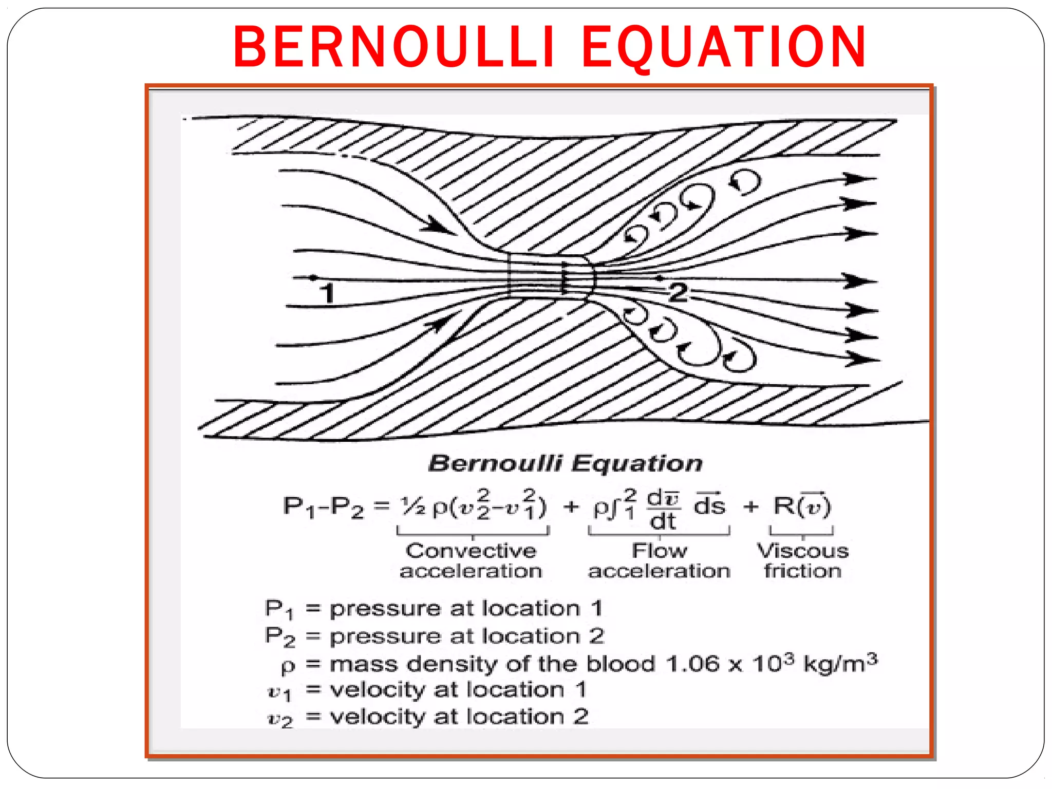 BERNOULLI EQUATION
 