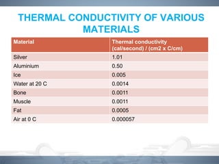 Physics of Heat Radiation and electrotherapy management | PDF