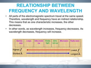 Physics of Heat Radiation and electrotherapy management | PDF
