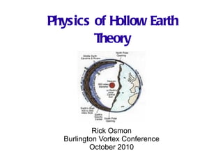 Physics of Hollow Earth Theory Rick Osmon Burlington Vortex Conference October 2010 
