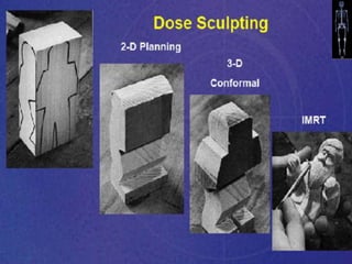 Intensity modulated radiation therapy and Image guided radiation ...