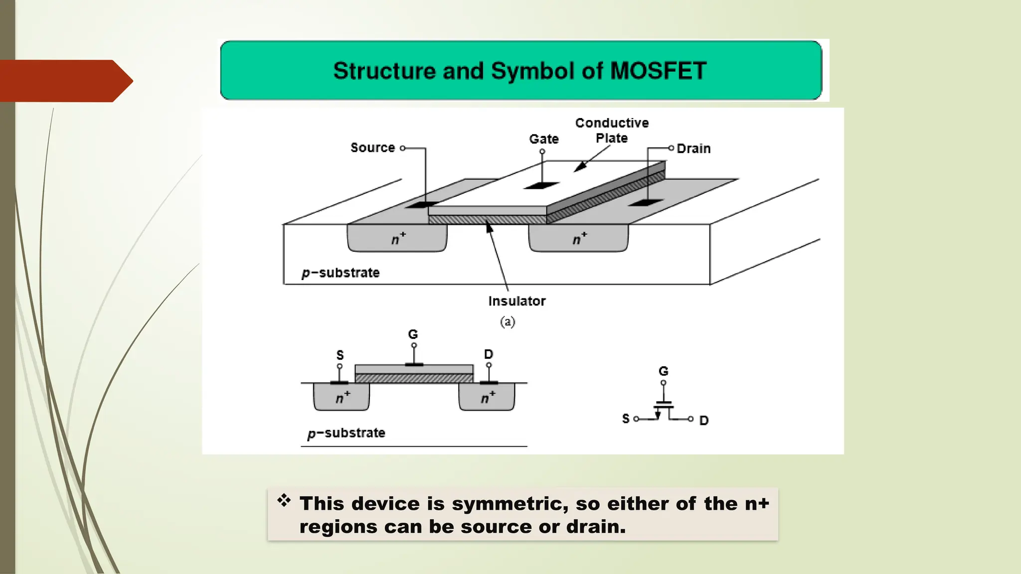 Physics of MOSFET Transistors and Structure .pptx | Physics | Science