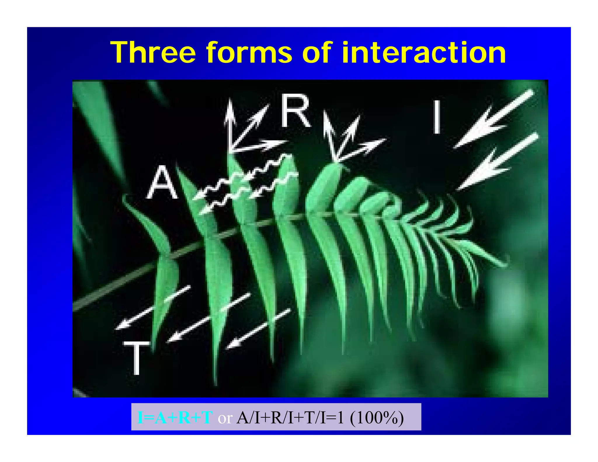 Three forms of interaction
I=A+R+T or A/I+R/I+T/I=1 (100%)
 