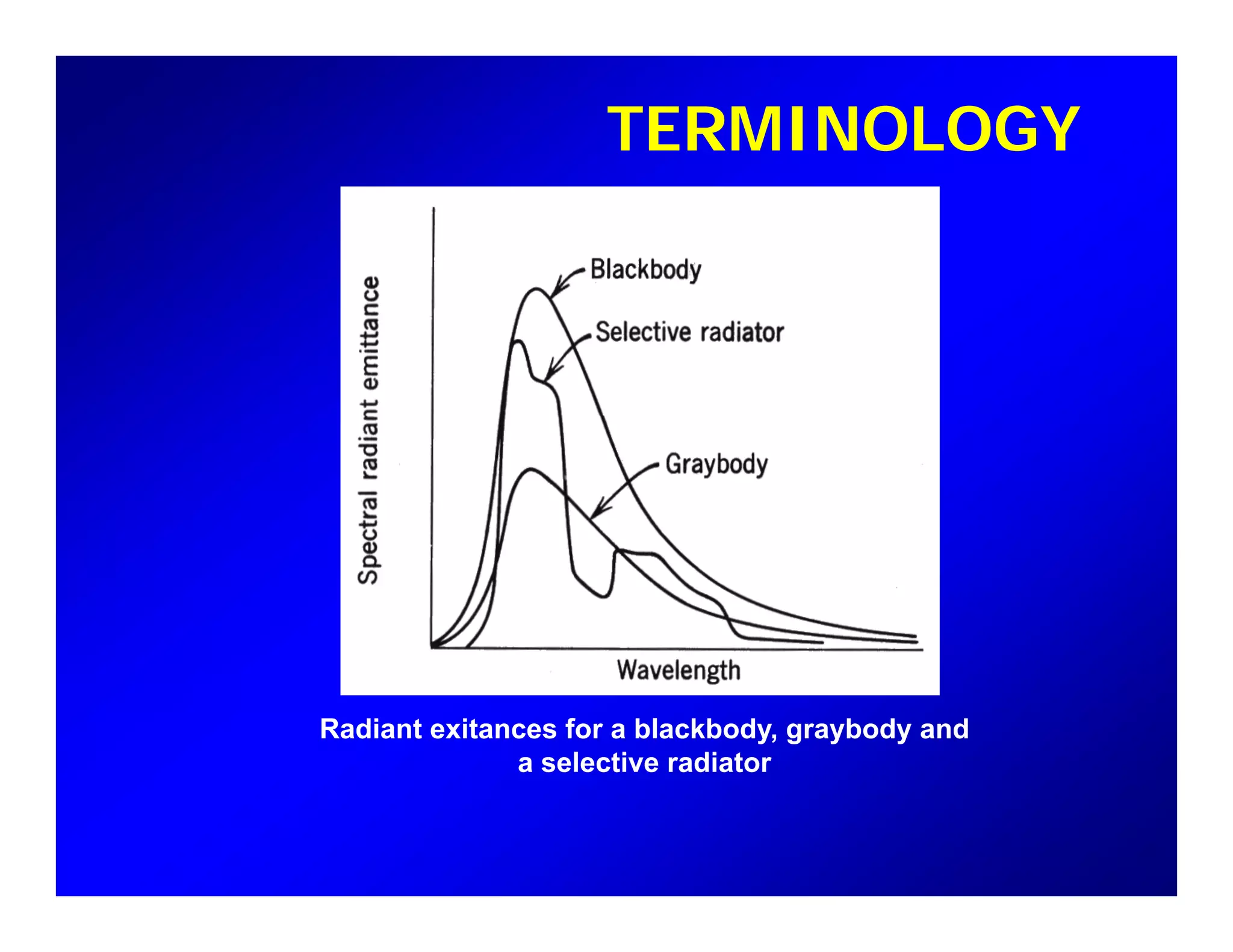 TERMINOLOGY
Radiant exitances for a blackbody, graybody and
a selective radiator
 